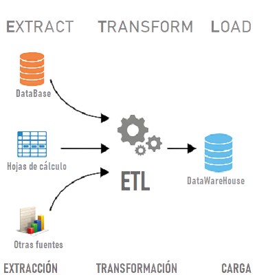 etl