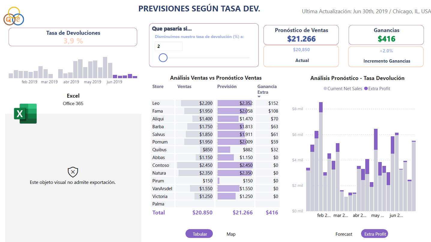 DashBoardAnaliticaC